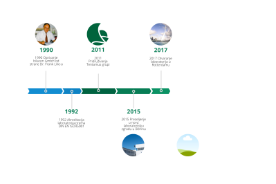 bilacon Timeline   OFFICIAL HR